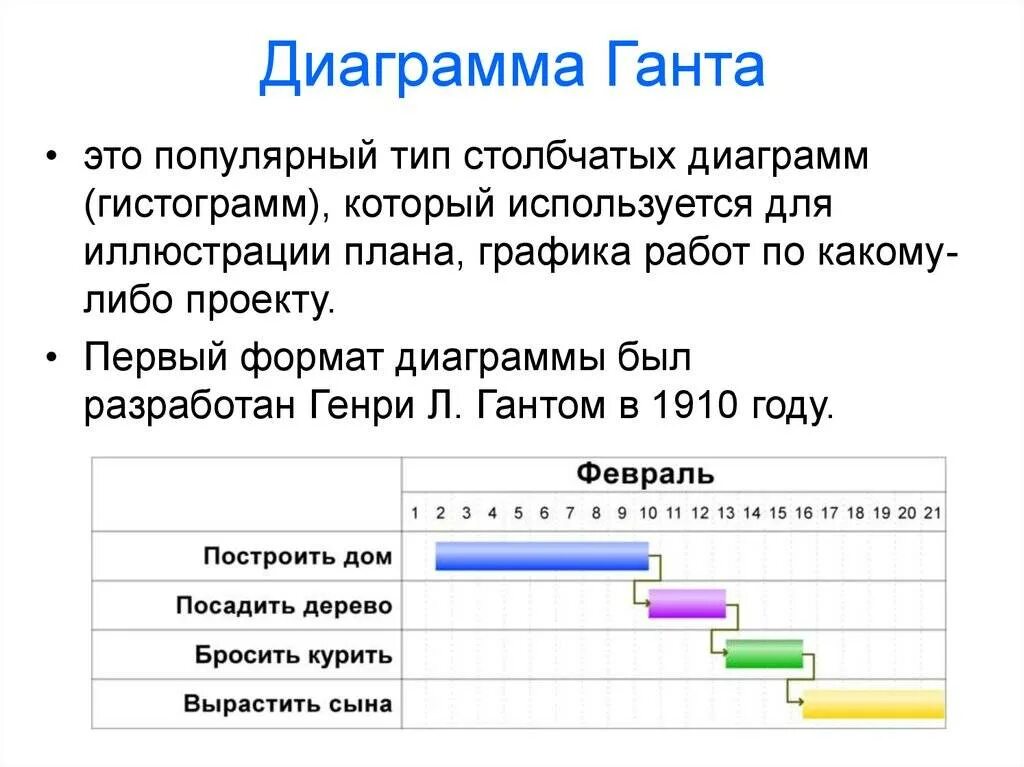 Где составить график. Диаграмма генри гантта. ленточный график диаграмма ганта. основные принципы построения диаграммы ганта. генри гант диаграмма ганта.