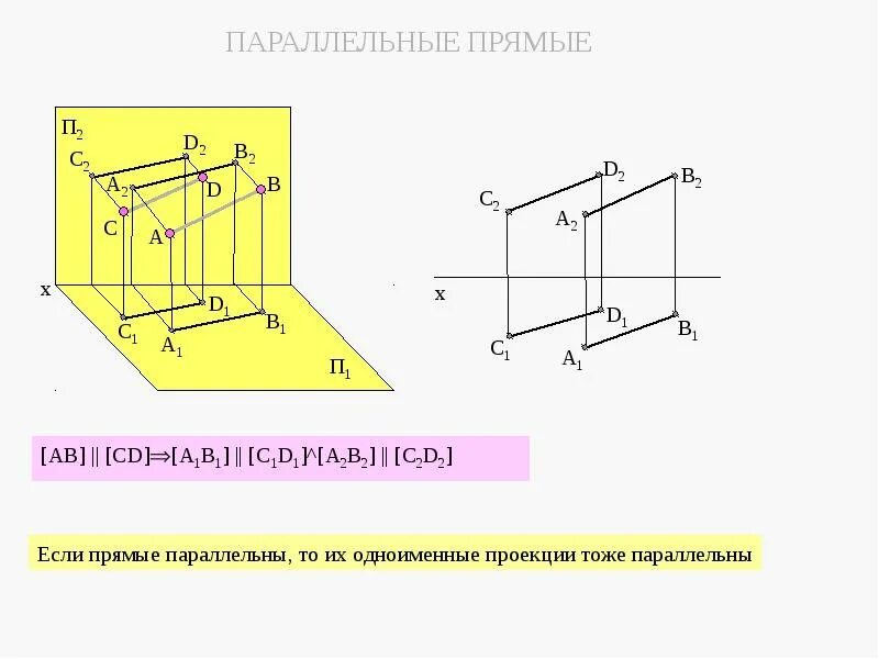 Инженерная графика плоскости проекций