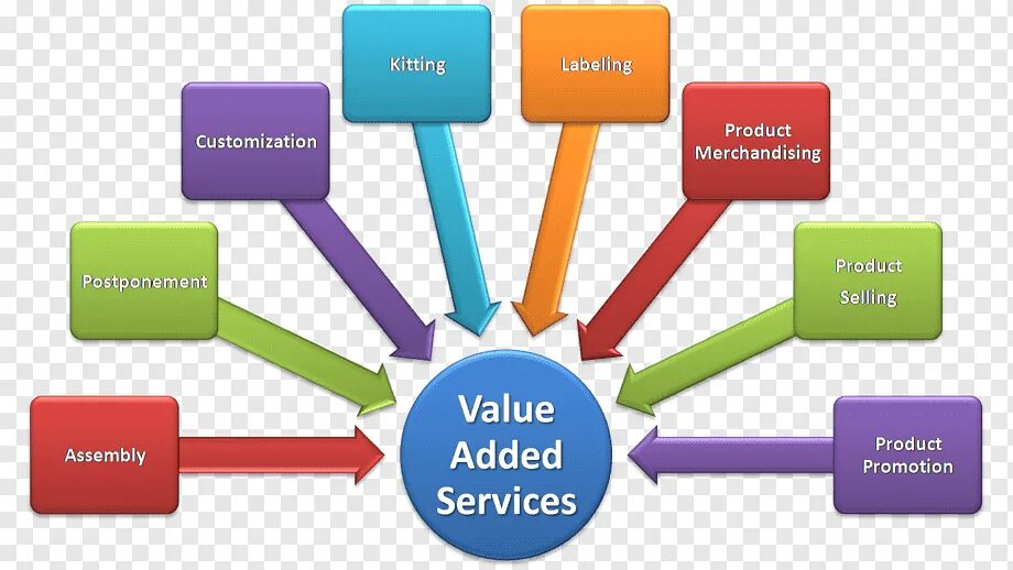Роль hr в современной компании. Модель процесса управления результативностью организации. Цель процесса управление персоналом. Управление рисками. Hr процессы.