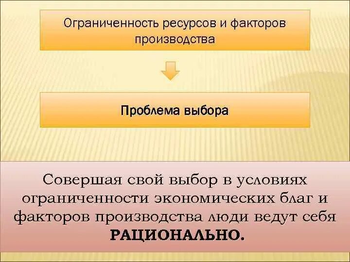 Главная проблема экономических ресурсов. Ограниченность ресурсов факторы производства. проблема ограниченности факторов производства. проблема ограниченности ресурсов. ограничения факторов производства.
