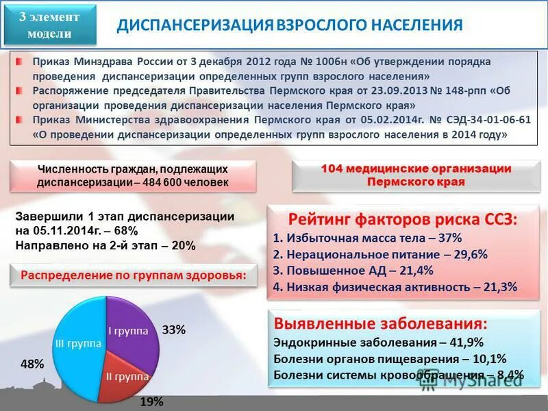 Постановление правительства рф n 1006