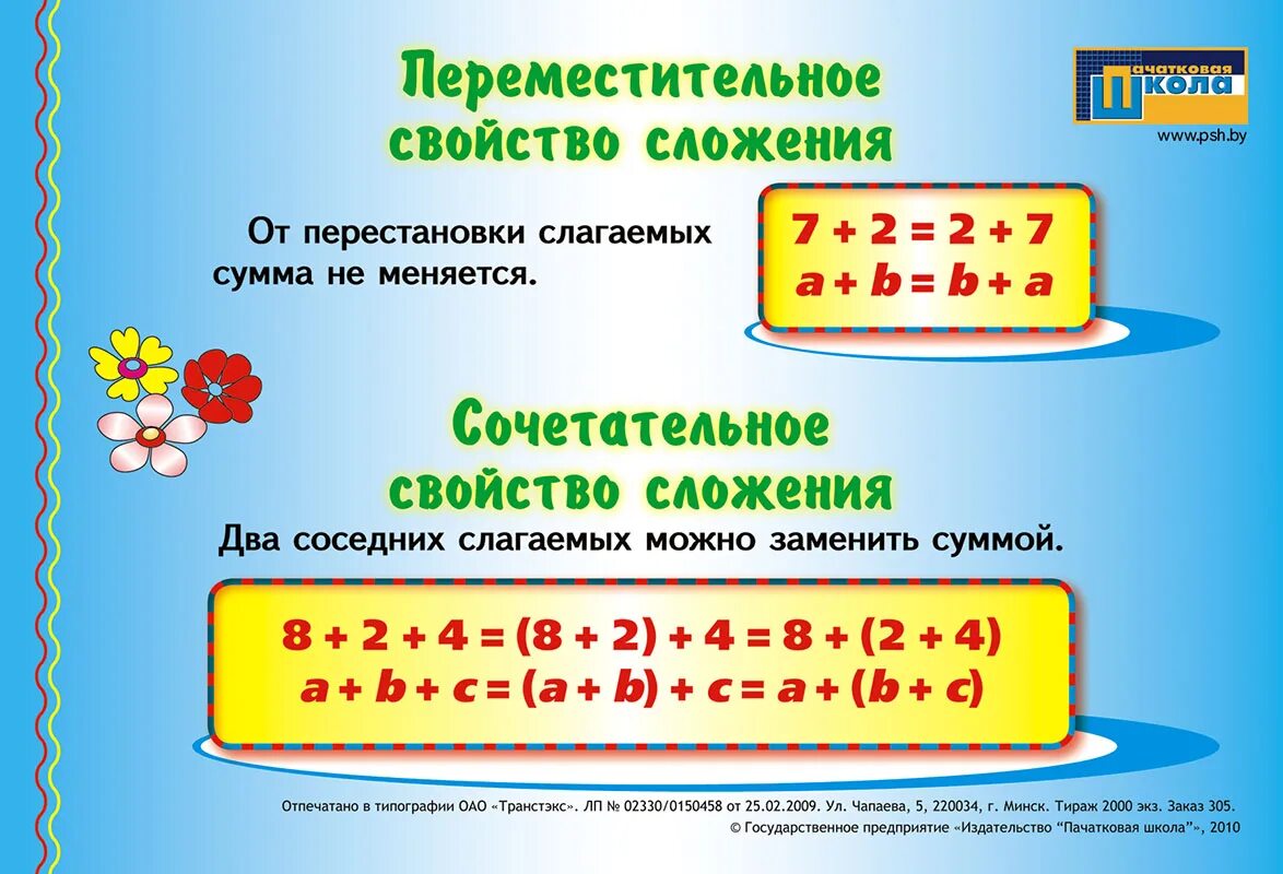 Переместительное свойство сложения. Перемесиитнльное свойства слажения. Сочетательное свойство сложения. Переместительное и сочетательное свойство сложения 2 класс.