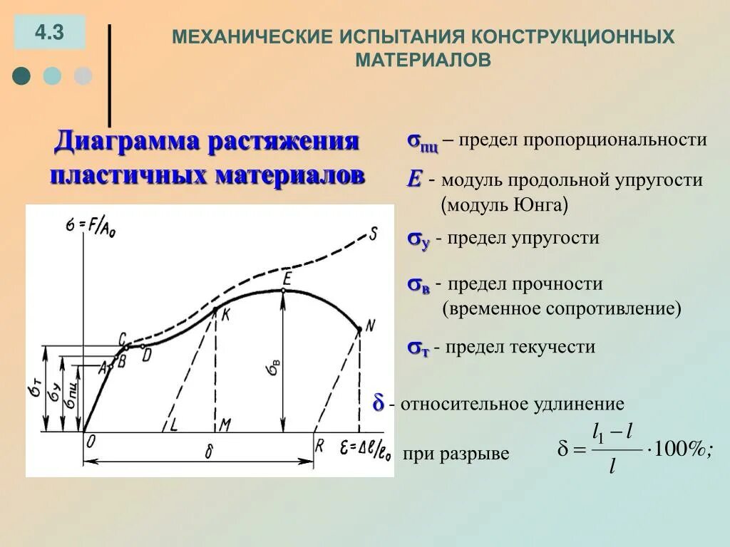 Предел текучести пластичного материала. Диаграмма испытание пластичного материала на растяжение. Диаграмма растяжения материаловедение. Предел прочности и предел текучести сталей. Модуль изменения температуры