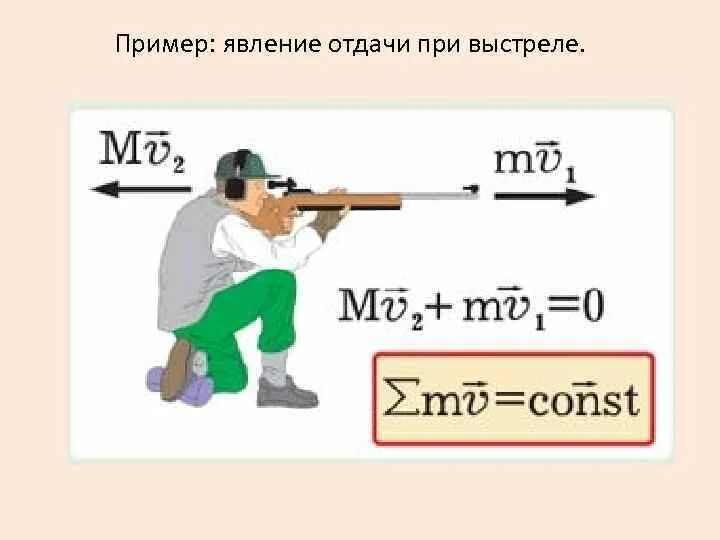 Скорость отката. Явление отдачи при выстреле. Сила отдачи при выстреле. Выстрел из ружья физика. Направление отдачи при выстреле.