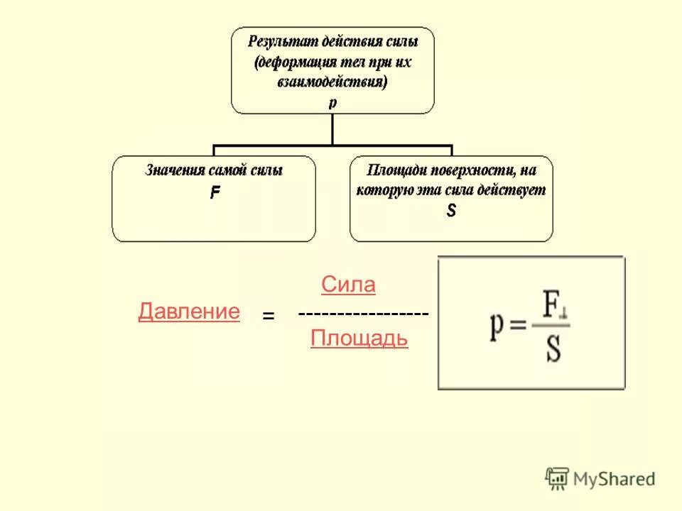 Давление через силу и площадь. Давление через силу и площадь. Как вычислить давление в физике. Формула давления в физике. Давление через силу и площадь.