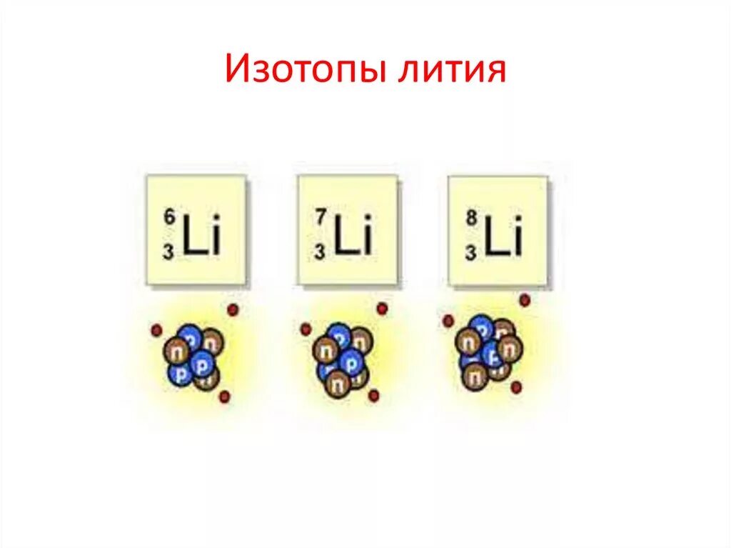 Изотопы 9 класс. Изотопы li. Литий изотопы. Изотопы схема. Изотопы рисунок.