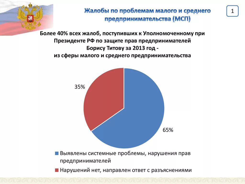 Проблемы малого и среднего предпринимательства. Проблемы малого бизнеса в РФ. Проблемы среднего бизнеса. Основные проблемы малого бизнеса.