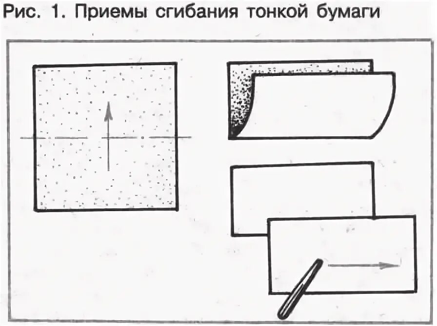 Приемы сгибания бумаги. Работа с бумагой сгибание. Приёмы сгибания тонкой бумаги. Методика сгибания бумаги.