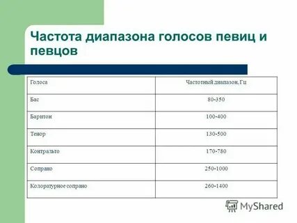 Частота колебаний крыльев птицы
