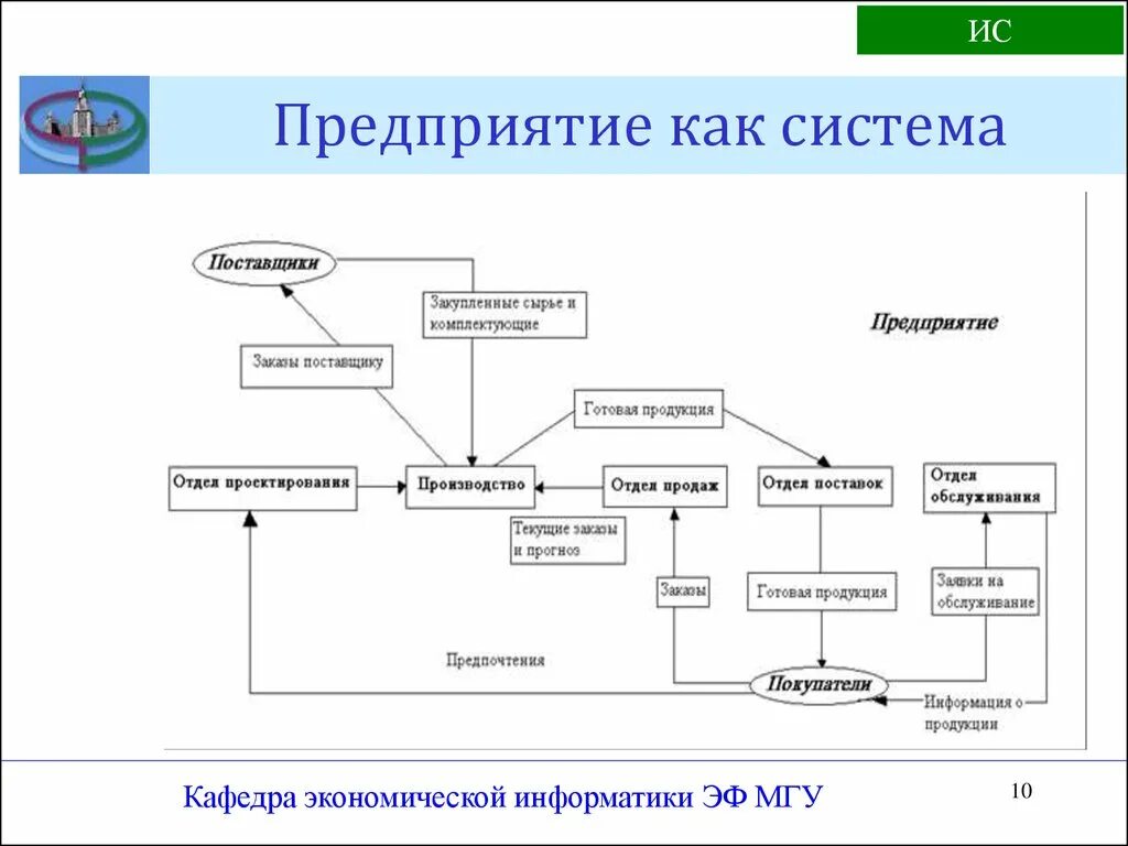 Систем этой компании является. Система предприятия. Предприятие как система. Система организации предприятия. Организация как система схема.