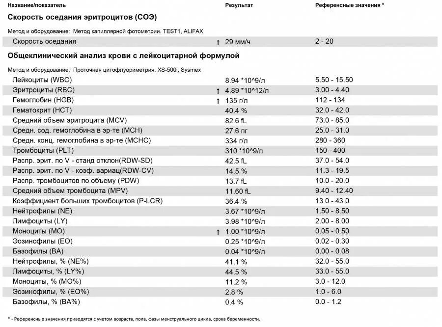 Количество крупных тромбоцитов повышено. Анализ тромбоциты норма. ОАК тромбоциты норма. Тромбоциты моноциты лимфоциты норма. Средний объем тромбоцитов MPV норма у ребенка таблица.