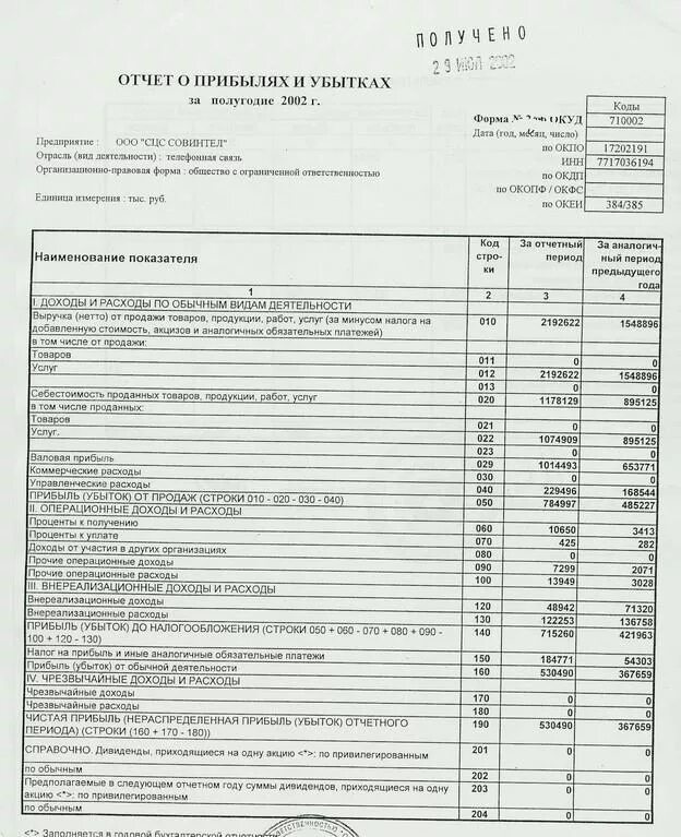 Виды отчета о прибылях и убытках. Отчет о финансовых результатах прибылях и убытках (форма №2). Отчет о прибылях и убытках 2023 форма. Строка 020 отчета о прибылях и убытках. Отчет о прибылях и убытках 2021.