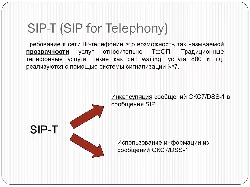 Протоколы sip телефонии. Протокол sip-t. схема протоколы sip. sip телефония требование к сети.