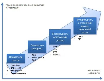 Показатель в рамках