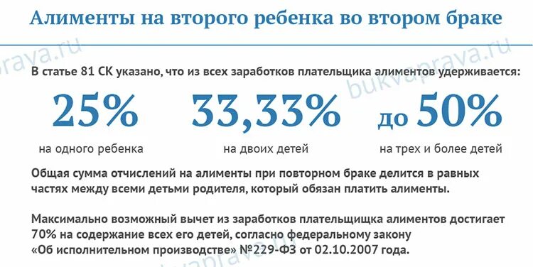 Алименты трое детей. Сколько процентов платят алименты на 2 детей. Сколько платят процентов алиментов на двоих детей в России. Процент алиментов на двоих. Два ребенка от разных браков размер алиментов.