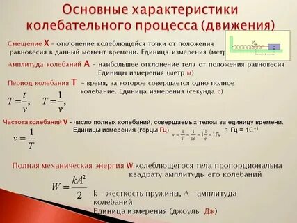 Частота движения циклов