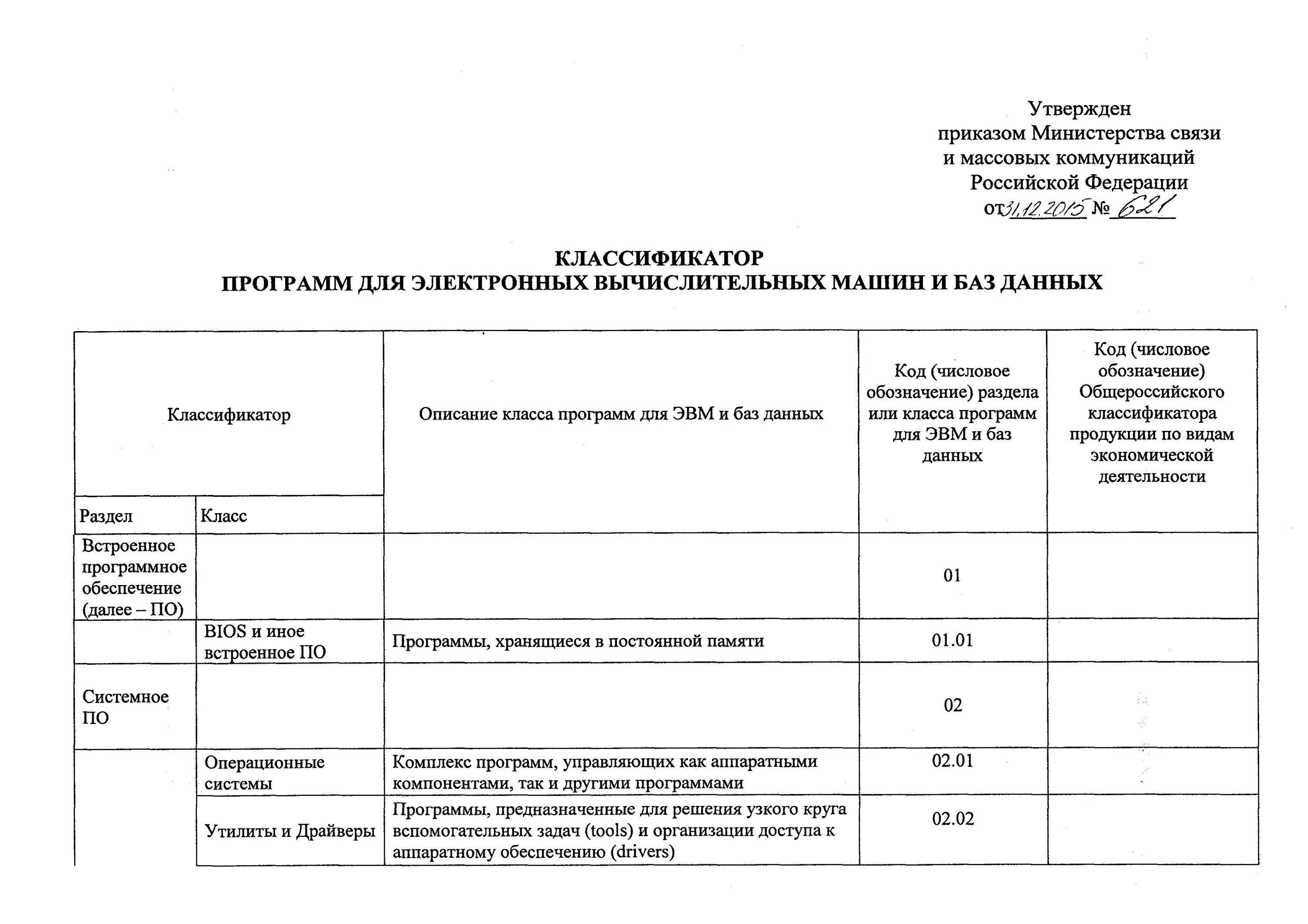 Коды программ утвержденные минцифры россии классификатор