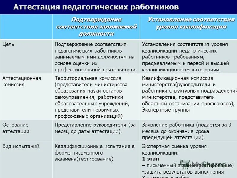 Образец написания справки подтверждения. Справка подтверждение оквэд образец заполнения. Какое подтверждение от работников функции которых. Какое подтверждение от работников функции которых. Какое подтверждение от работников функции которых.