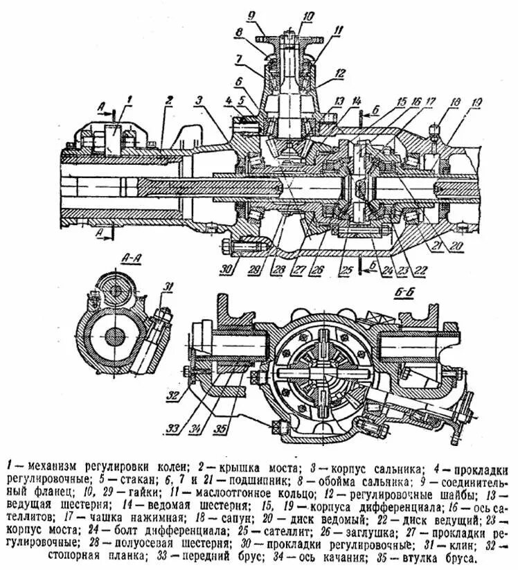 Каталог запчастей переднего моста мтз. Дифференциал МТЗ 82 переднего моста схема. Дифференциал переднего моста МТЗ 82 схема сборки. Привод включения переднего моста МТЗ 82. Передний ведущий мост МТЗ 82.1 схема.