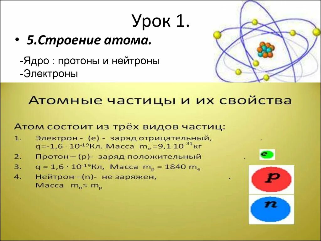 Сколько протонов в ядре радия. Строение атома протоны нейтроны. Структура атомного ядра Протон. Строение ядра атома протоны и нейтроны. Ядро потороны электрон Нейроны.