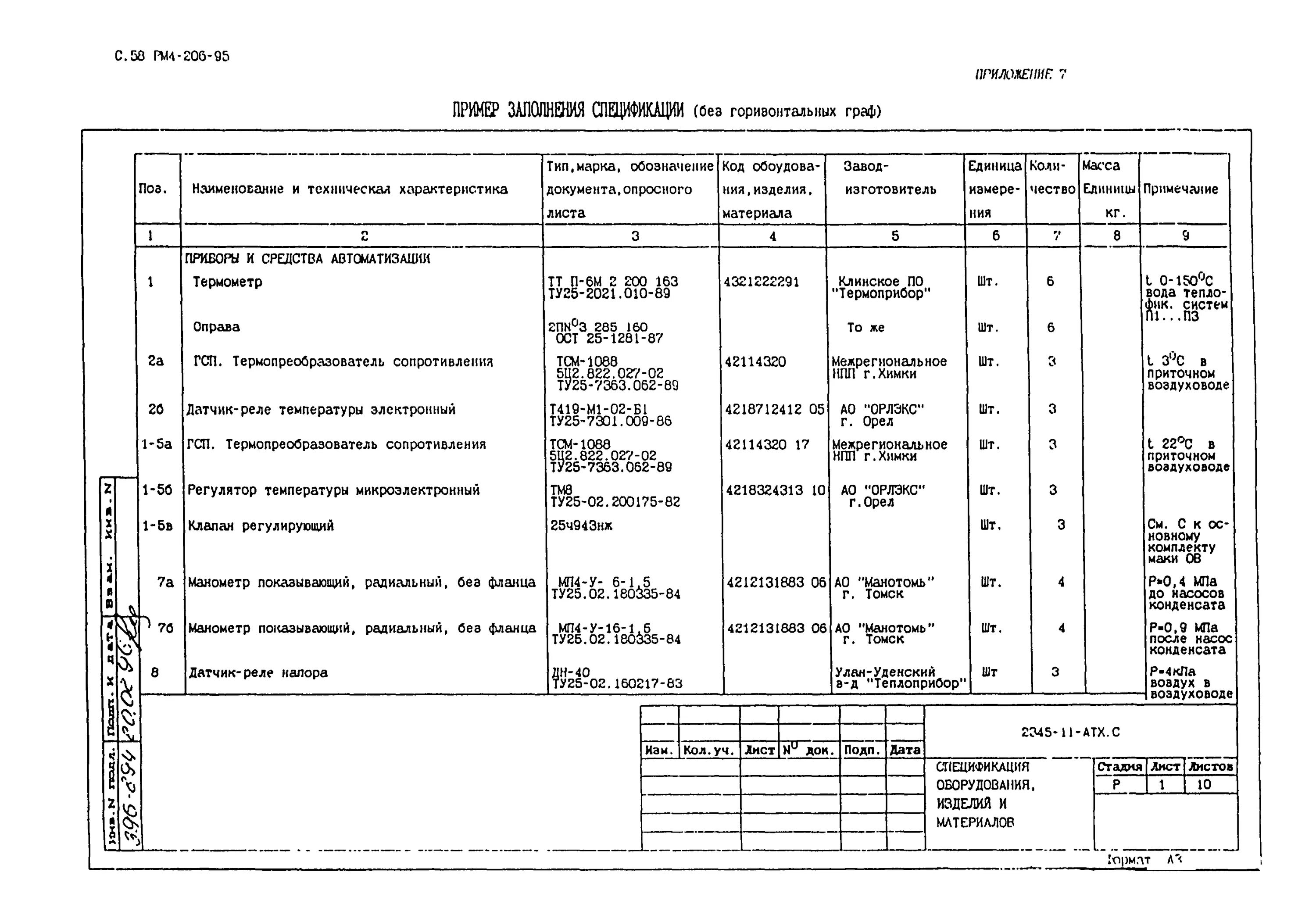 Спецификация оборудования на чертеже по гост Размеры спецификации на чертеже а4 Фото подборки 2