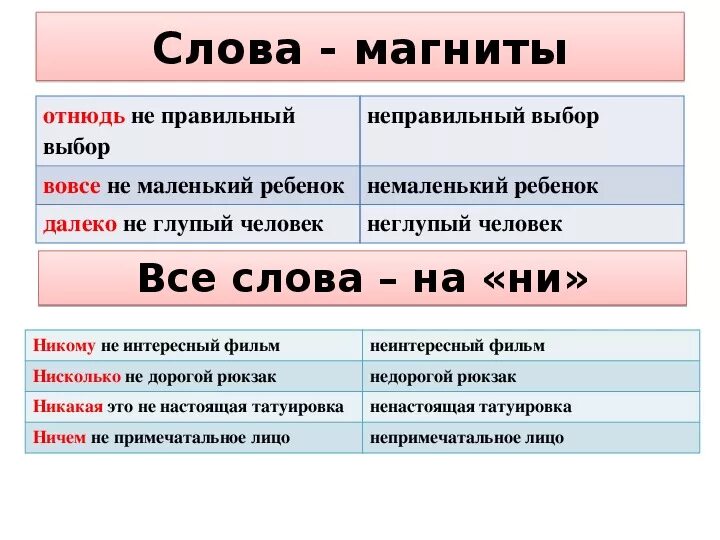 Отнюдь ничуть нисколько далеко. Слова далеко не вовсе не отнюдь. написание не с прилагательными. правописание не с прилагательными. не с прилагательными примеры.