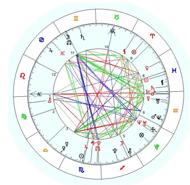 Натальная карта с ромой каграманов. Натальный. Натальная карта. Астрология натальная карта. Натальная карта совместимости.