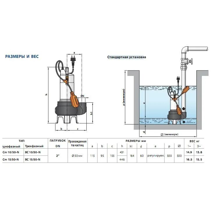 Схема монтажа дренажного насоса. Джилекс фекальник 8. Насос дренажно-фекальный skiper wq10-2. Насос pedrollo mc 15/45-n. Чем отличается дренажный от фекального.