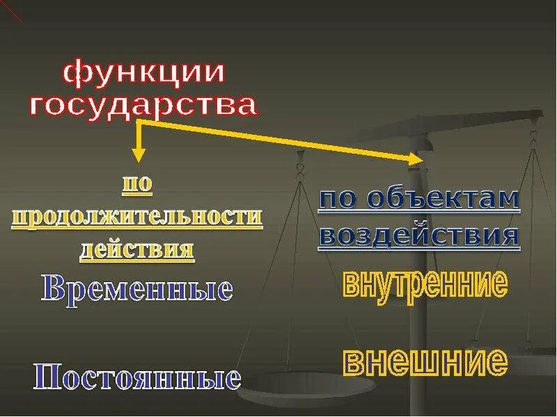 Высшая функция государства является. Функции государства презентация. функции государства картинки для презентации. социальная функция государства картинки. функции для презентации.