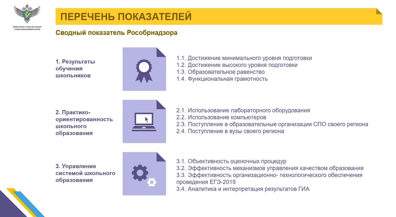 Требования рособрнадзора к сайтам образовательных организаций. Рособрнадзор оценка качества образования по субъектам. +Показатели Рособрнадзора по оценке качества образования. Рособрнадзор Результаты обучения. Рособрнадзор цели.