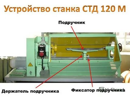 Стд это