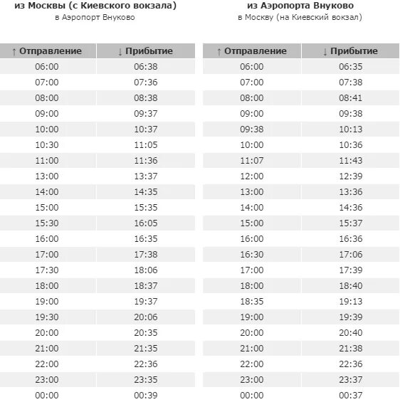 Аэроэкспресс одинцово шереметьево расписание сегодня. Расписание экспресса во Внуково с Киевского вокзала. Расписание экспресса Киевский вокзал аэропорт Внуково. Экспресс от Павелецкого вокзала до аэропорта Домодедово расписание. Экспресс аэропорт Домодедово Павелецкий вокзал.