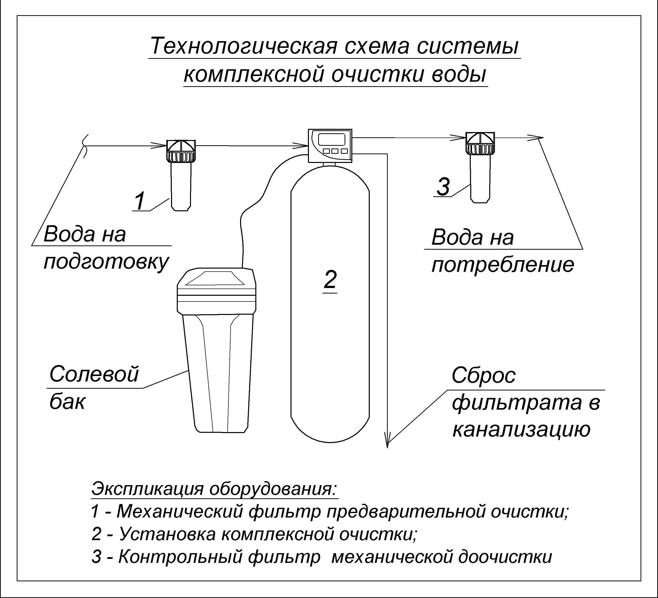 Включение очистки. Схема водоочистки системы фильтров. Схема умягчителя фильтра для очистки воды-. Схема обвязки фильтра умягчителя воды. Система умягчения воды схема.