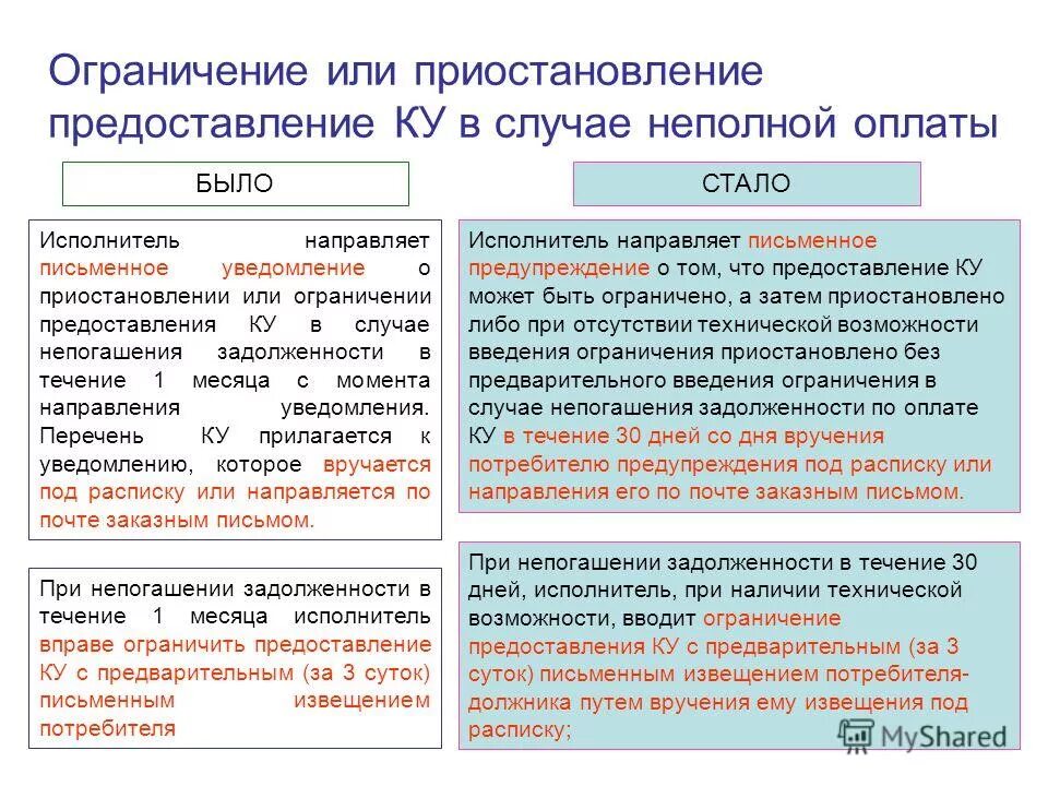 постановление 514 или 414 о предоставлении коммунальной. только сомнения или выделение ограничения. о приостановки или о приостановке как правильно. кредитная линия с лимитом выдачи это возобновляемая. срок действия кредитного договора.