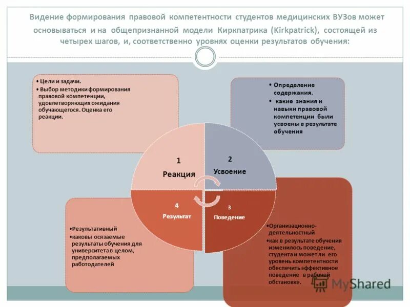 Правовая компетентность это. Правовая компетентность педагога. Формирование правовых компетенций. Правовая компетенция руководителя. А.