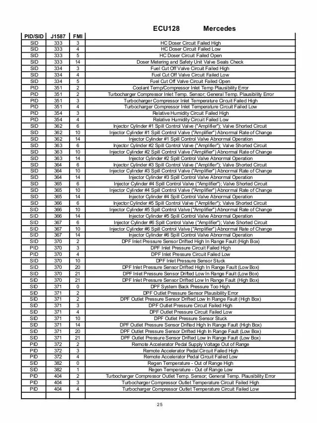 Ошибка мид 128. Mid 128 ppid 8 fmi 2. ошибка 187 ecu на экскаваторе. 136 sid1 fmi5. вольво экскаватор ошибки 128.