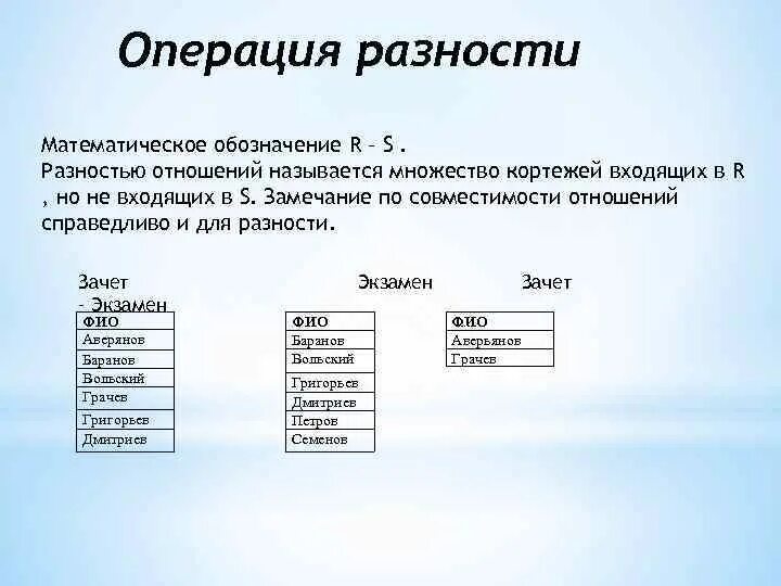 Операция разности в базах данных. Операция разности отношений в БД. Операция разности SQL. Разность в БД. Операции выполняемые очередью