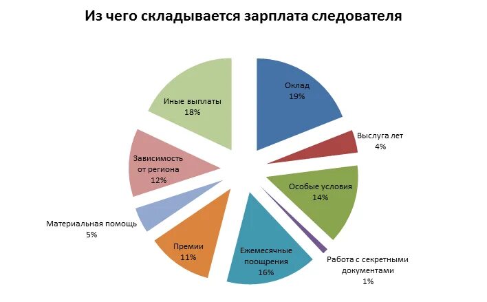 Оклад по тарифному разряду военнослужащих 2023. Заработная плата. Зарплата мвд в 2023 году. Оклад дознавателя. Повышение окладов полиции в 2023 году в россии.