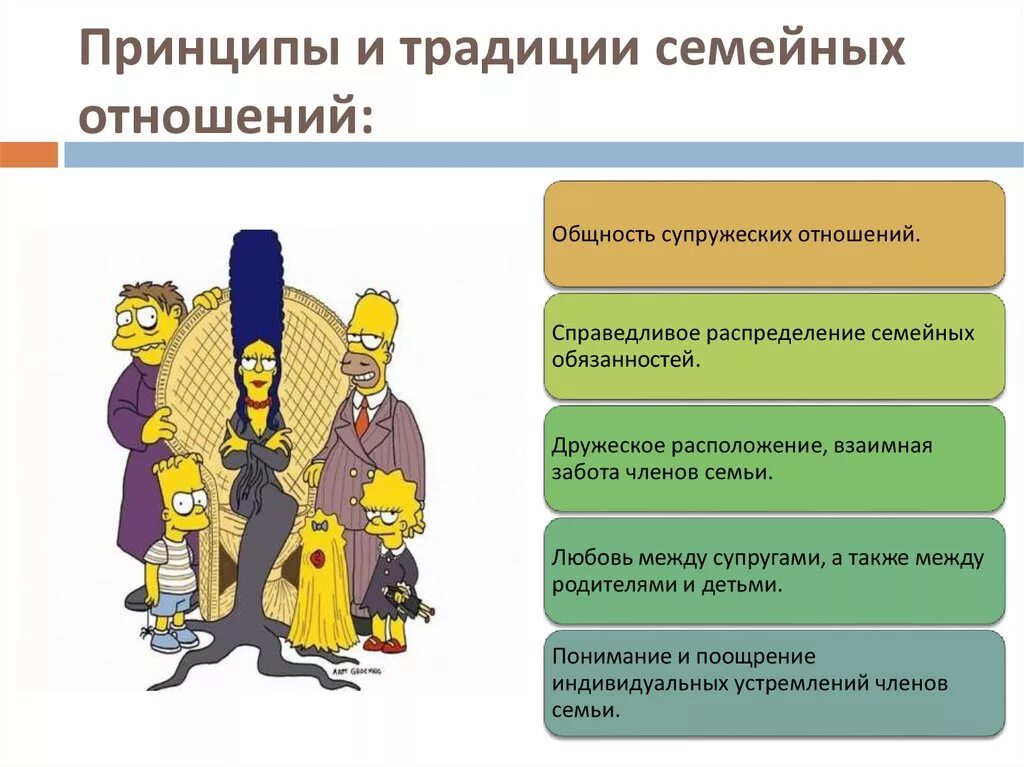 Принципы и традиции семейных отношений. Принципы семейных взаимоотношений. Основные принципы семейных отношений. Принципы семейных отношений Обществознание.