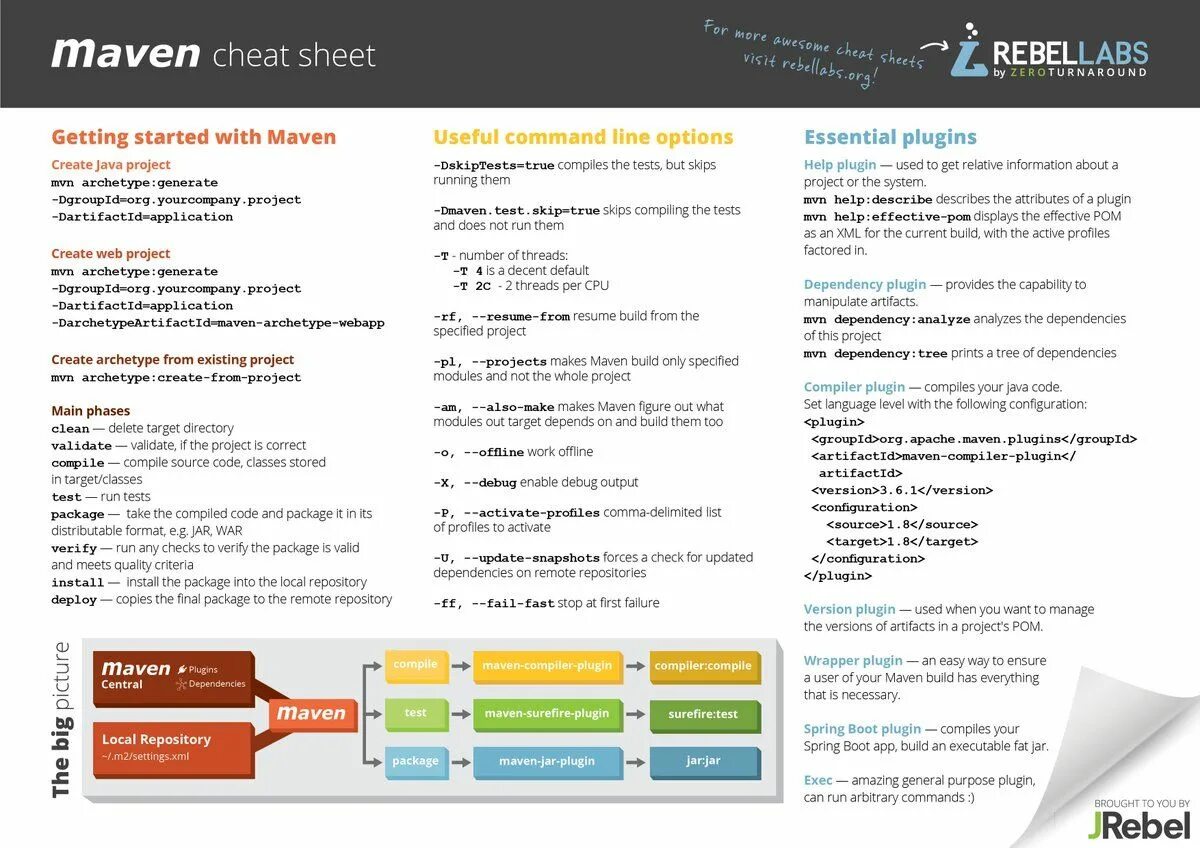 Java шпаргалка программиста. Maven Cheat Sheet. Java шпаргалка pdf. Maven шпаргалка. Force check