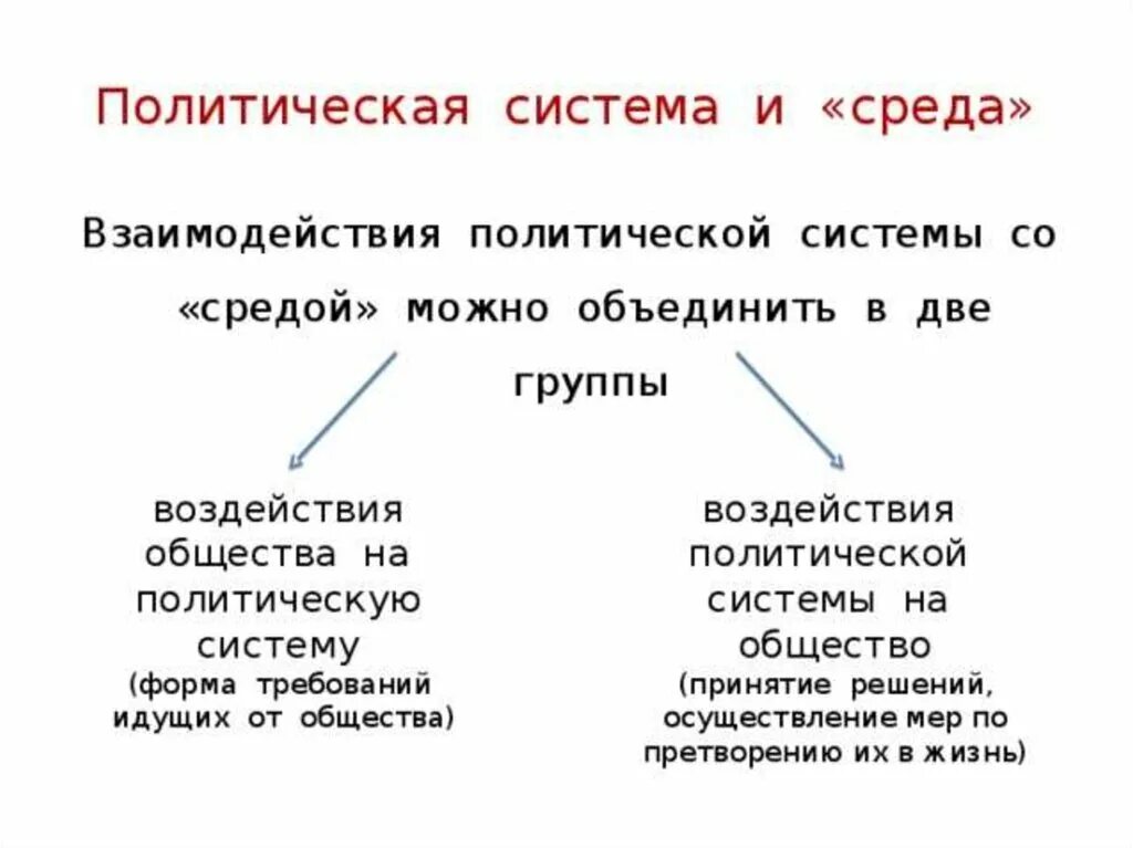 Политическая система и среда. Взаимодействие политической системы со средой. Что является средой политической системы. Политическая система взаимодействие со средой.