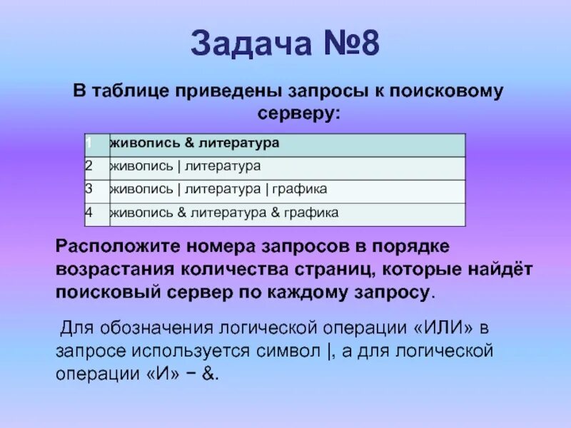 В таблице приведено количество книг. Запросы к поисковому серверу. В таблице приведены запросы. В таблице приведены запросы к поисковому. Запросы в порядке возрастания.