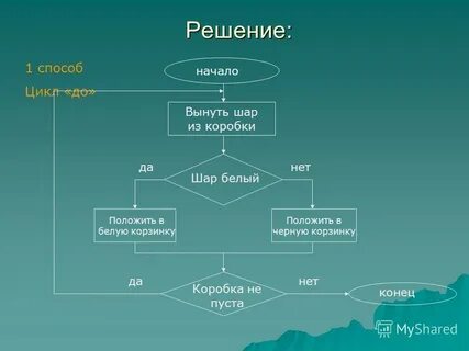 Решение пока