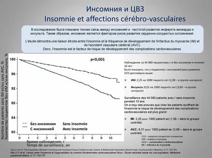 Инсомния дфм