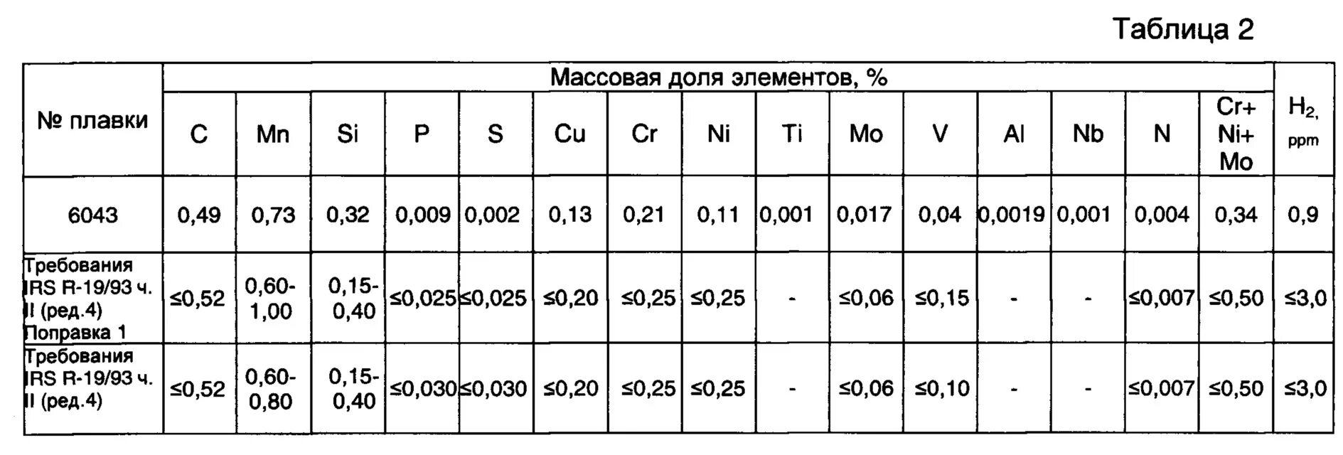 Марка стали железнодорожных колес. Марка стали рельса железнодорожного. Марка стали ЖД колеса. Термическая обработка ЖД колес.