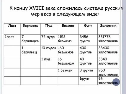 Мерка весов