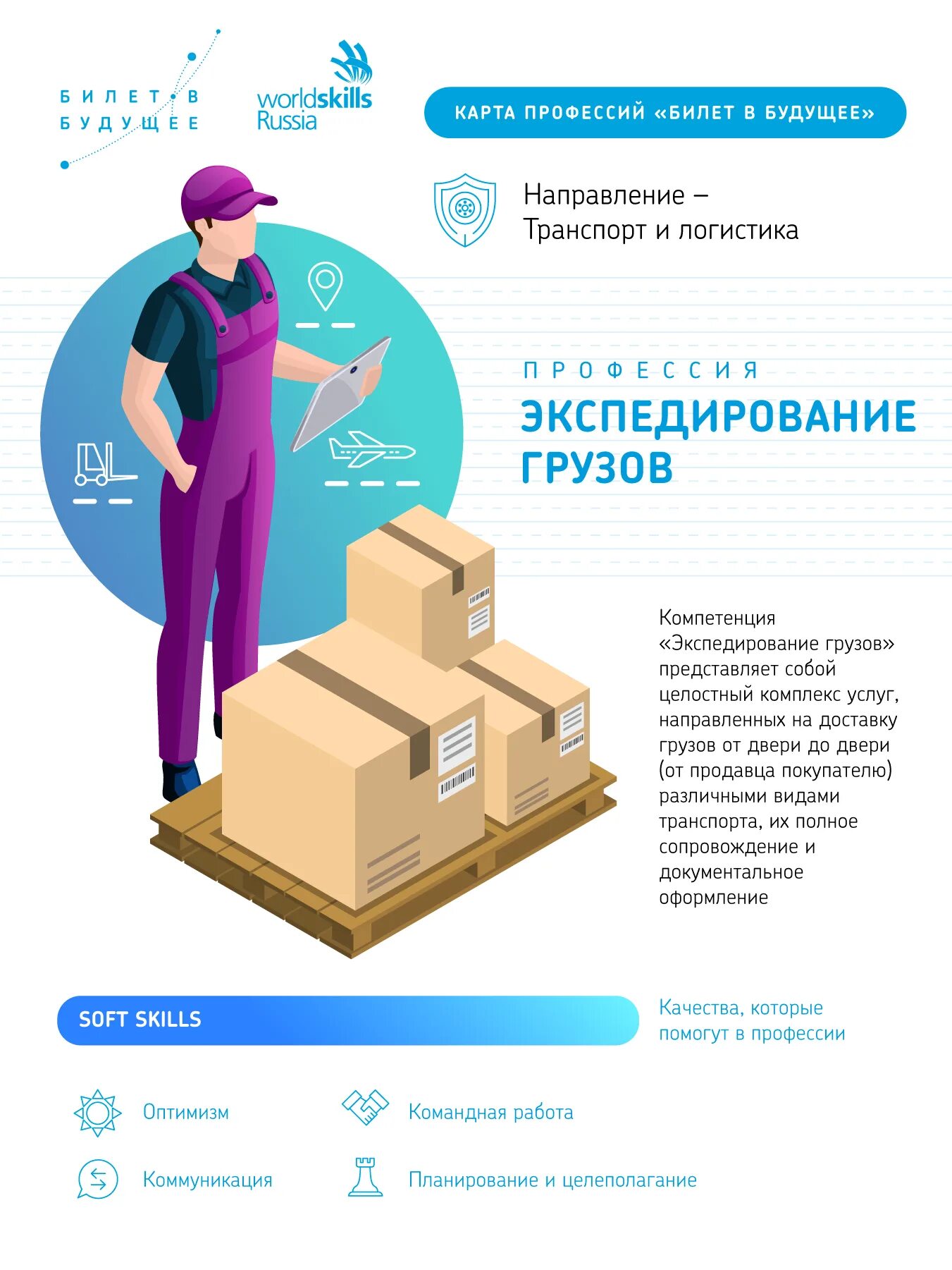 Войти в будущее. Билет в будущее профессии. билет в будущее инфографика. карта профессий билет в будущее. программа билет в будущее.