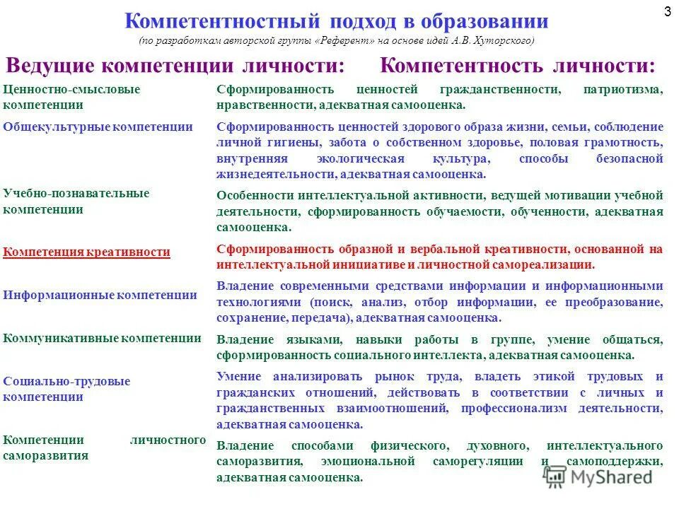 Петля уверенности компетентности. Самооценка компетенций. Самооценка компетенций. Примеры компетенций с описанием. Самооценка компетенций.