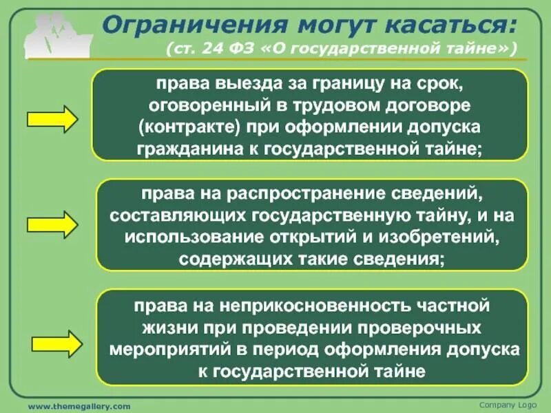 Формы государственной тайны. Допуск к государственной тайне. Виды допуска к государственной тайне. Порядок допуска к гостайне. Секретные требования