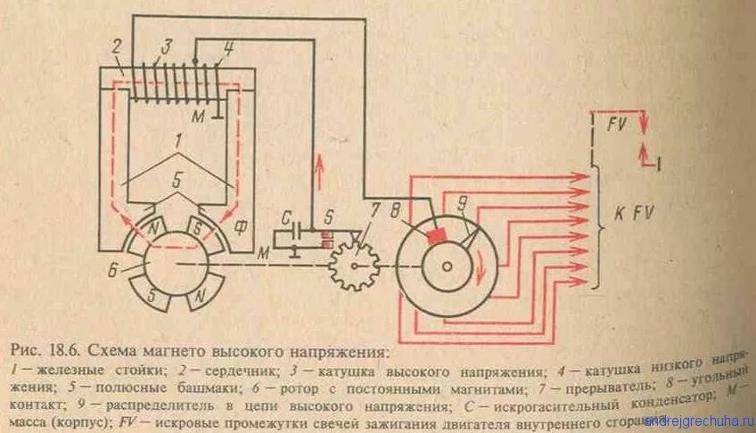 Электрическая схема тракторного магнето. Система зажигания магнето. Прерыватель зажигания мотороллер муравей. Катушка зажигания муравей 2м. Как проверить магнето